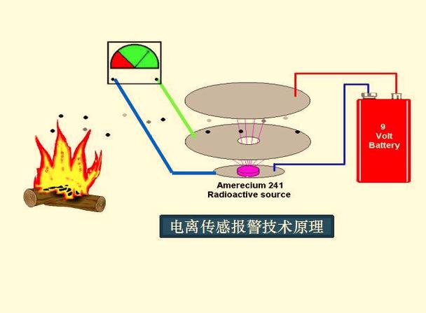 红外烟雾传感器的工作原理基于红外线检测技术，以下是其基本原理