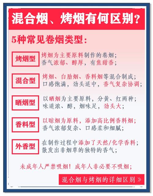 高端香烟的区别(高端香烟的区别在哪里)