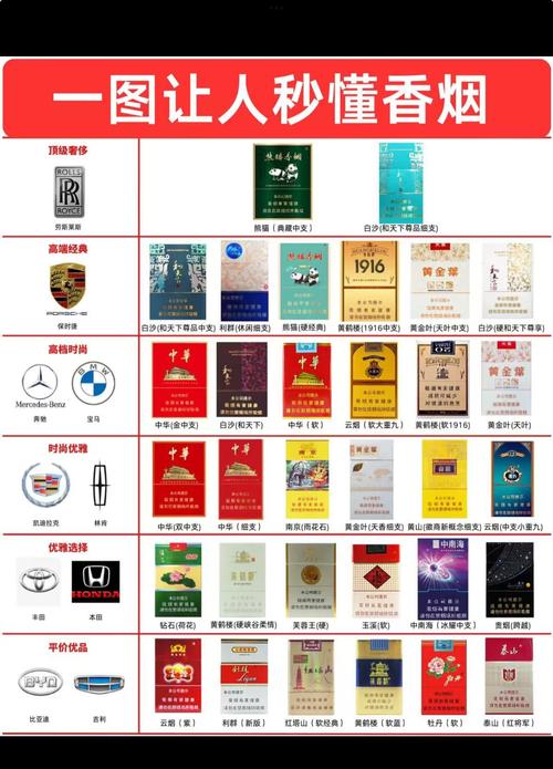 只做高端香烟的品牌【高端 烟】