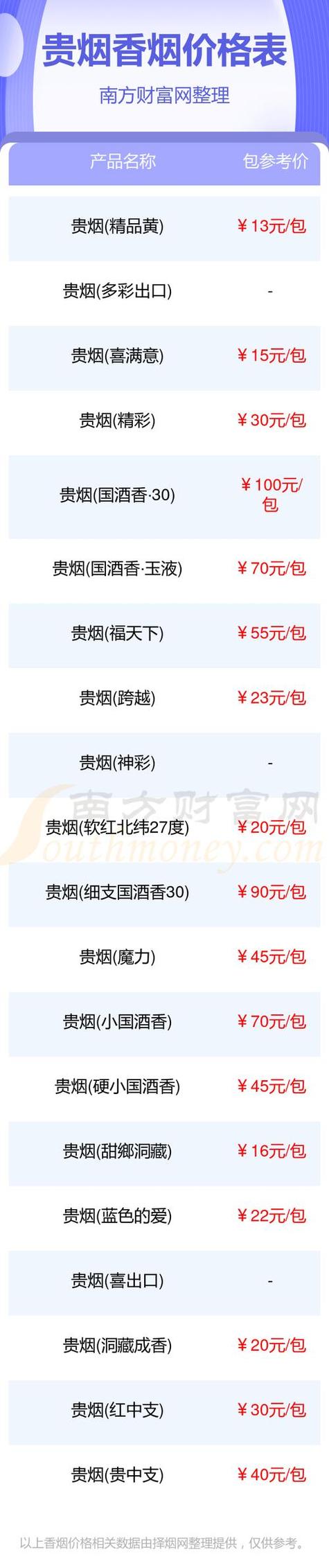 揭秘4元南方香烟批发渠道，低成本高利润的秘密之路