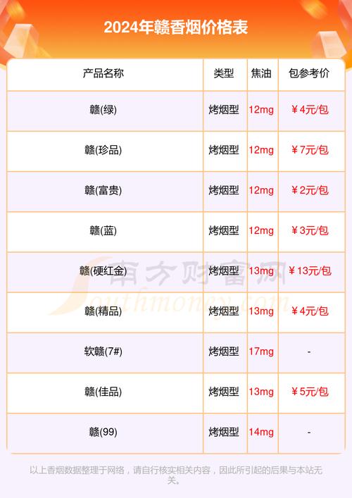 3元赣香烟货源(赣烟价格表)