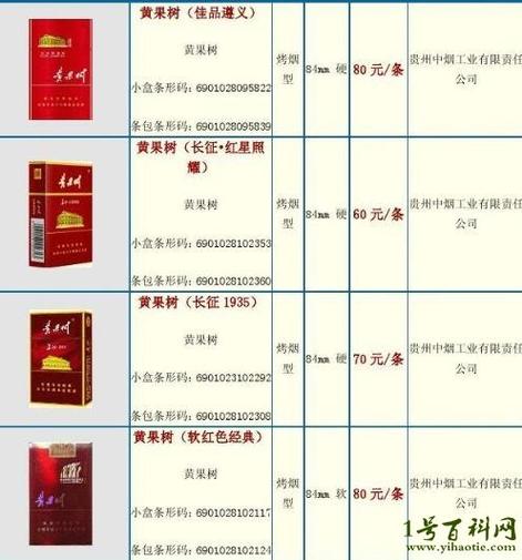 3元黄果树香烟进货渠道(5元黄果树香烟购买)
