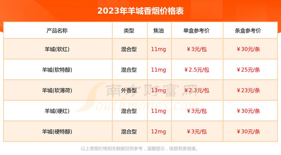揭秘5-10元羊城香烟的进货渠道，低成本购入，高品质享受