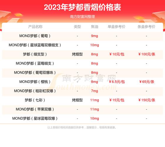 6元梦都香烟价格【梦都香烟多少钱一包】