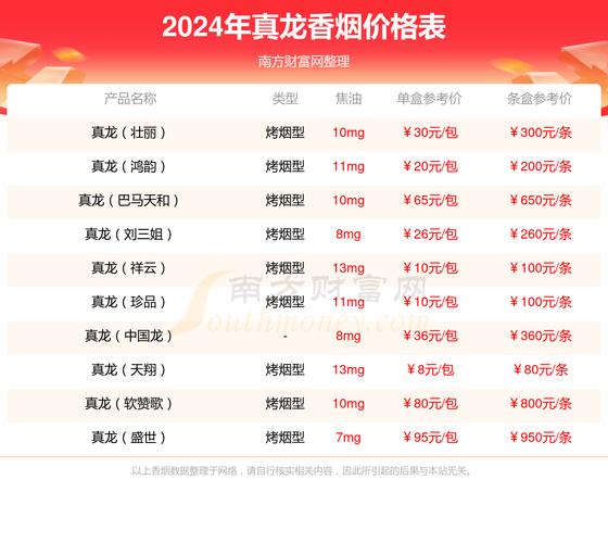 正品贵甲天下香烟多少钱(贵天下香烟价格表图)