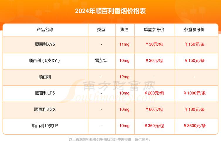 正品顺百利香烟价格揭秘，品质与价值的完美结合
