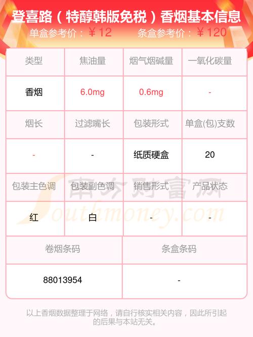 正品摩登香烟的价格因地区、零售商以及市场供需情况的不同而有所差异。以下是一些大致的价格参考