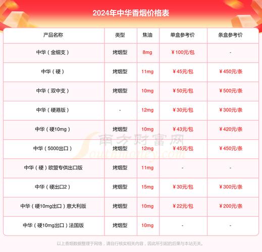 进口香烟中国代码(进口烟条形码查询系统)