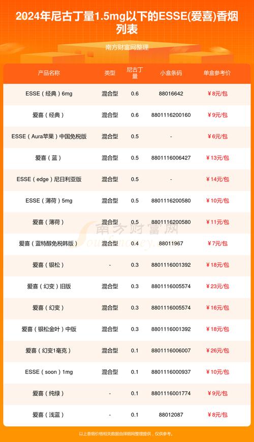 揭秘，市面上价格最低的进口香烟品牌及选购指南