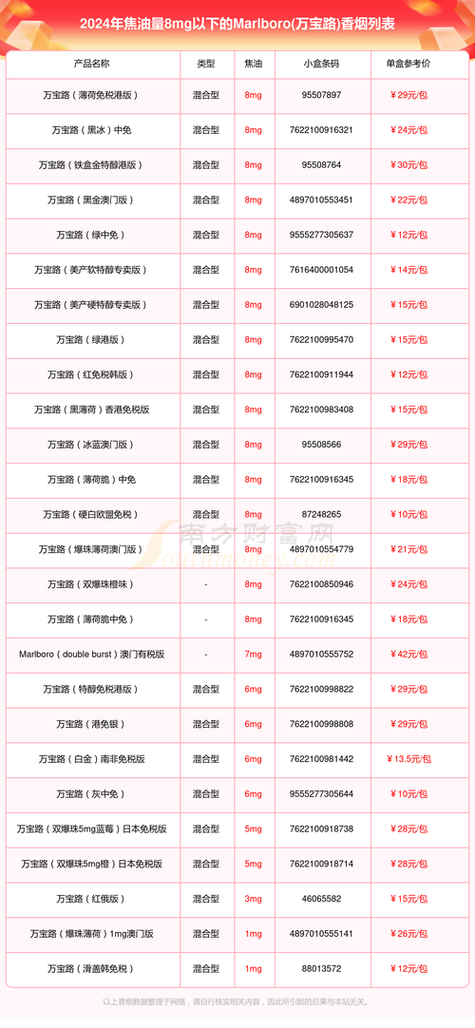 国内如何卖进口香烟，市场现状与合规经营之道