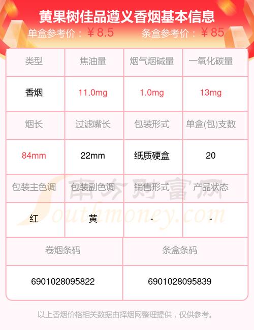 揭秘正品遵义香烟价格，品质与价值的完美融合